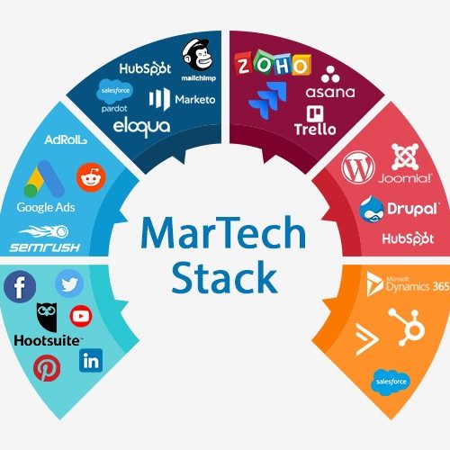 The MarTech Integration Guide from amedios.